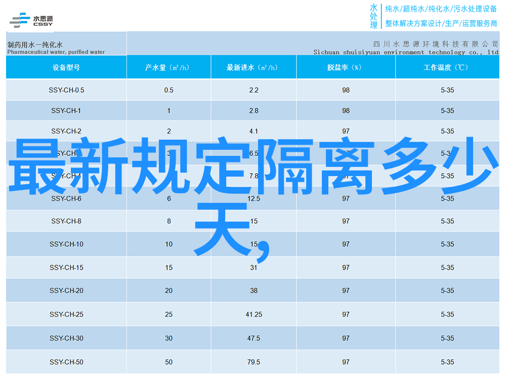 澳新修改非抗生素农药最大残留限量