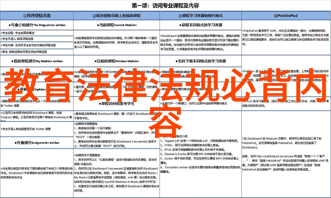 环境管理体系审核认证程序
